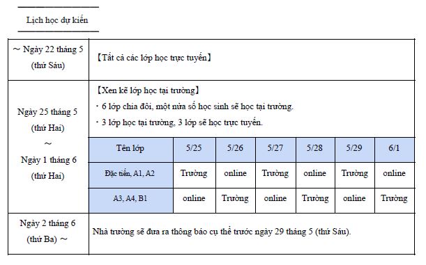 THÔNG BÁO VỀ VIỆC MỞ CỬA LẠI LỚP HỌC TẠI